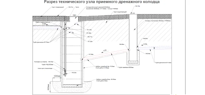 Технические требования к устройству пожарного водоёма - фото