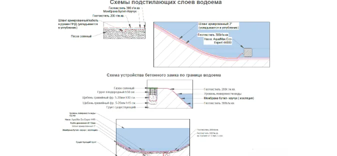 Исходные данные: почему важен гидрометеорологический и инженерный подход - фото