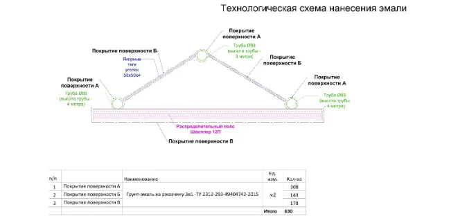 Рыбоводные хозяйства и проектирование водных объектов для бизнеса - фото
