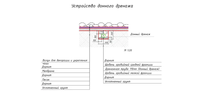 Заказать проектирование водных объектов по всей России - фото