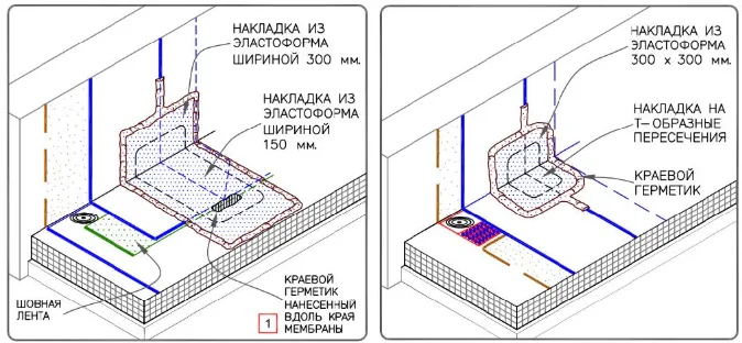 Монтаж узлов, углов и донных отверстий декоративного водоёма - фото