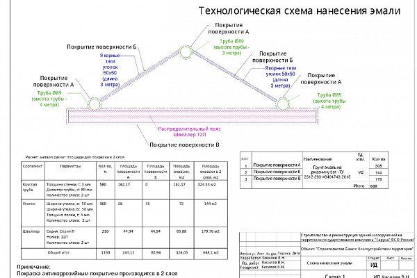 Берегоукрепление водоема Калужская обл., Жуковский муниципальный округ