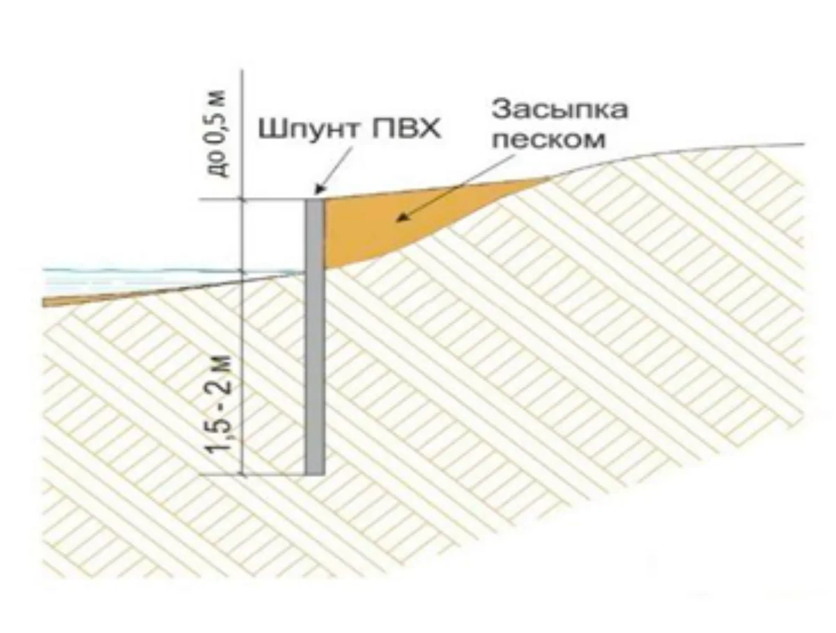 Схема монтажа №1